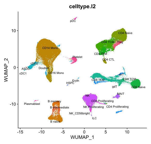 Single-cell RNAseq
