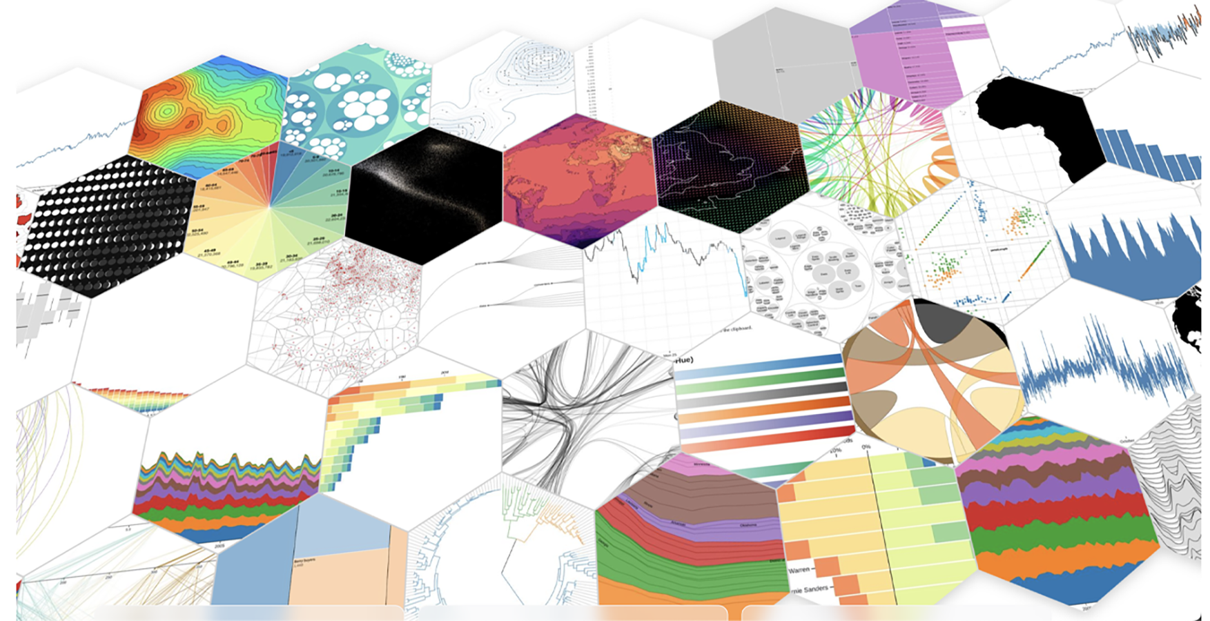 Plotting with R