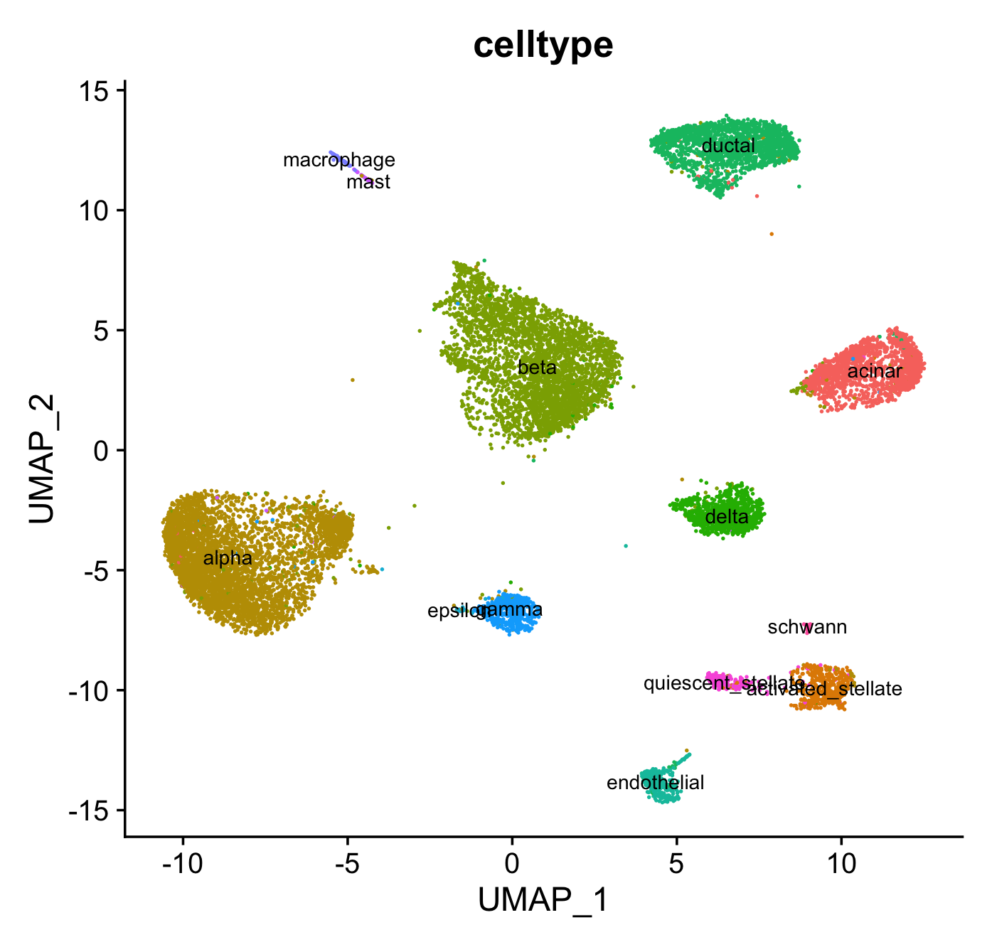 scRNAseq Analysis